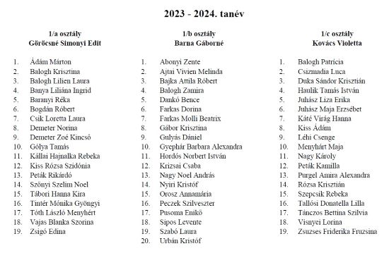 1. osztályok névsora - 2023-2024