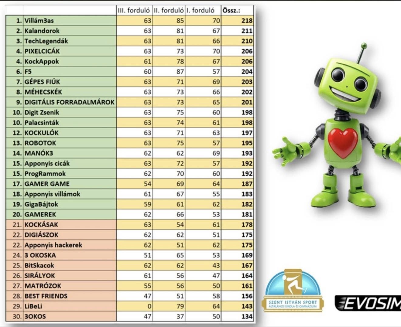 Kockaland online digitális verseny 